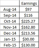 Guest Posting Website Earnings Table Feb 2015